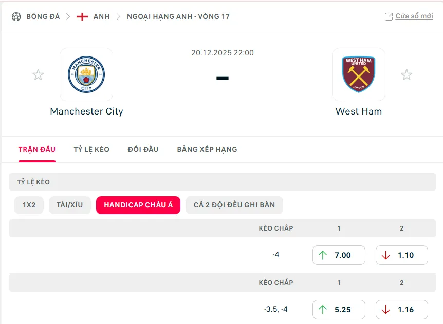 Phân tích tỷ lệ kèo Man City vs West Ham chuẩn xác